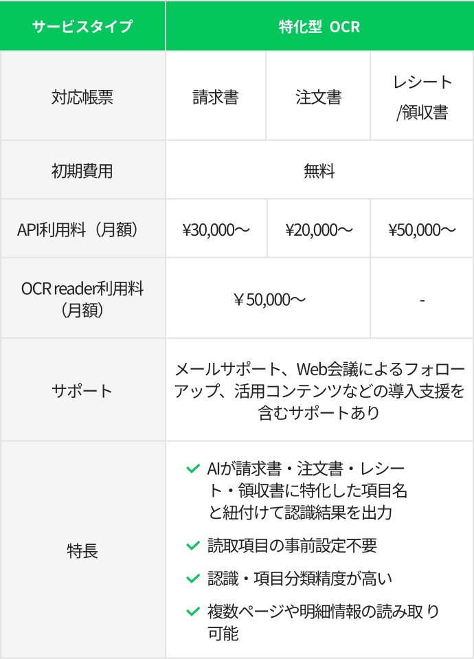 ocr-ad-pricing-mobile3_202504